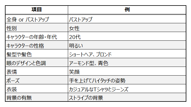 依頼表サンプル